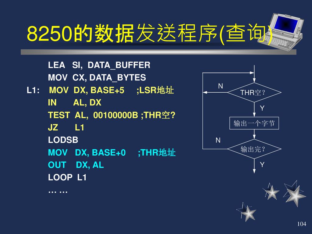 8250的数据发送程序(查询) LEA SI, DATA_BUFFER MOV CX, DATA_BYTES