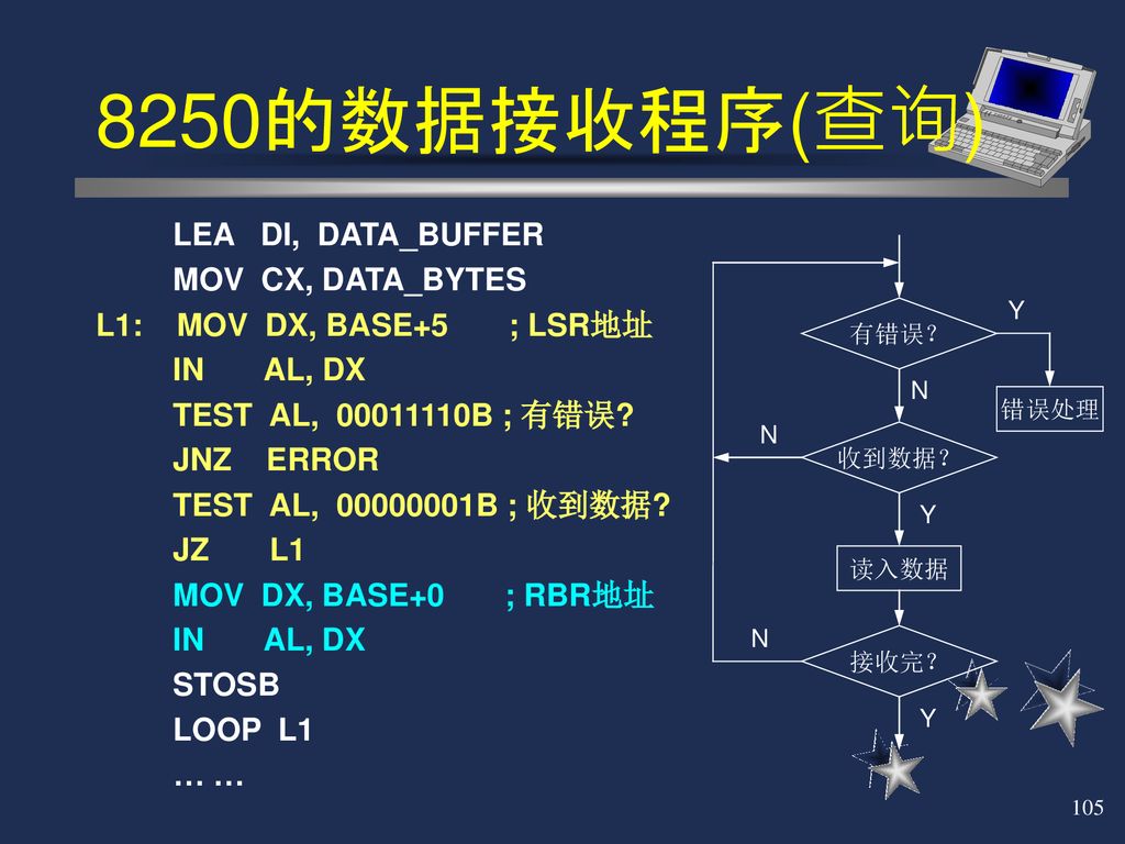 8250的数据接收程序(查询) LEA DI, DATA_BUFFER MOV CX, DATA_BYTES