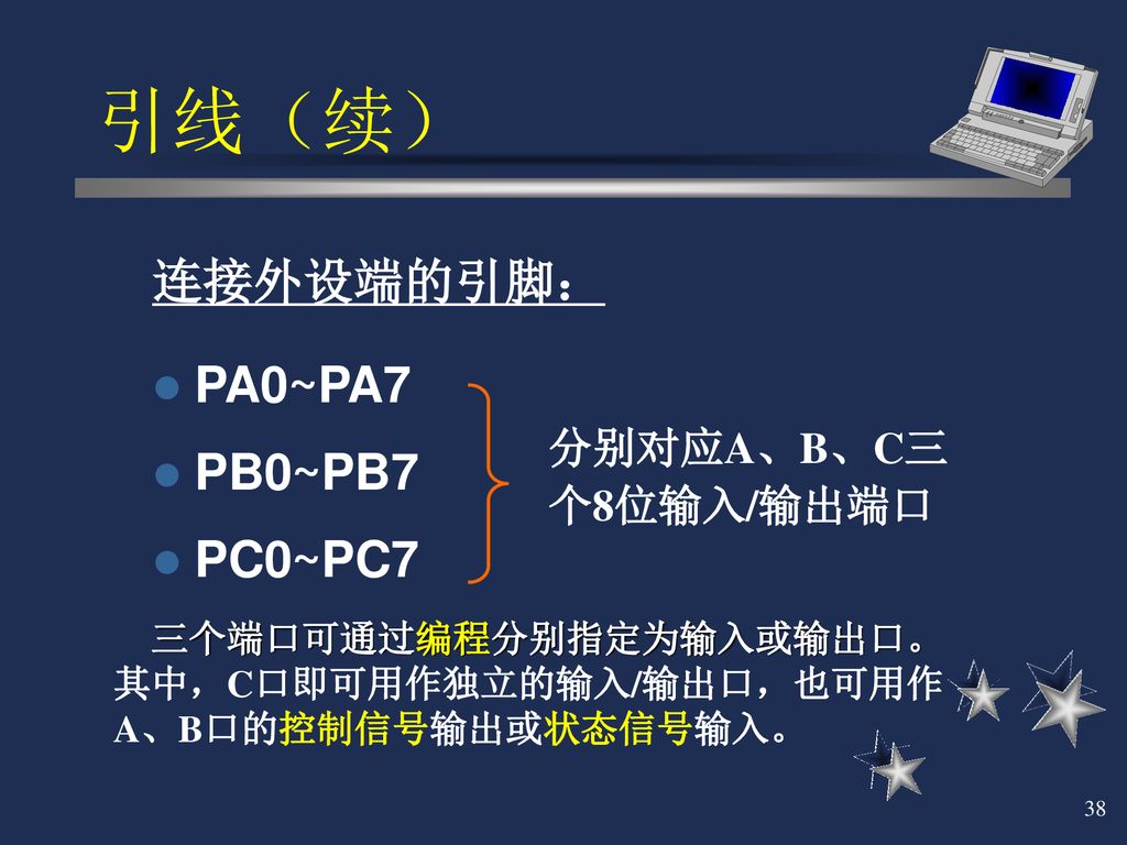 引线（续） 连接外设端的引脚： PA0~PA7 PB0~PB7 PC0~PC7 分别对应A、B、C三个8位输入/输出端口