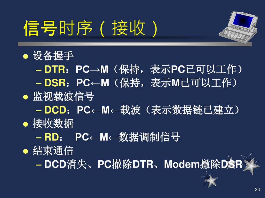 信号时序（接收） 设备握手 DTR：PC→M（保持，表示PC已可以工作） DSR：PC←M（保持，表示M已可以工作） 监视载波信号