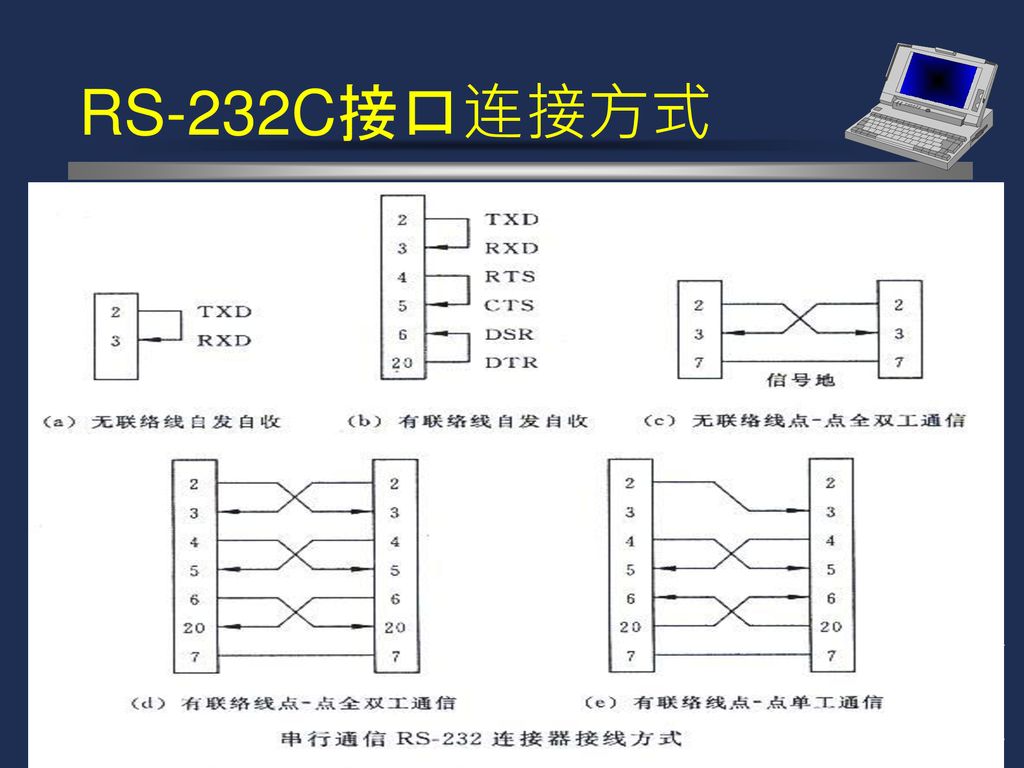 RS-232C接口连接方式