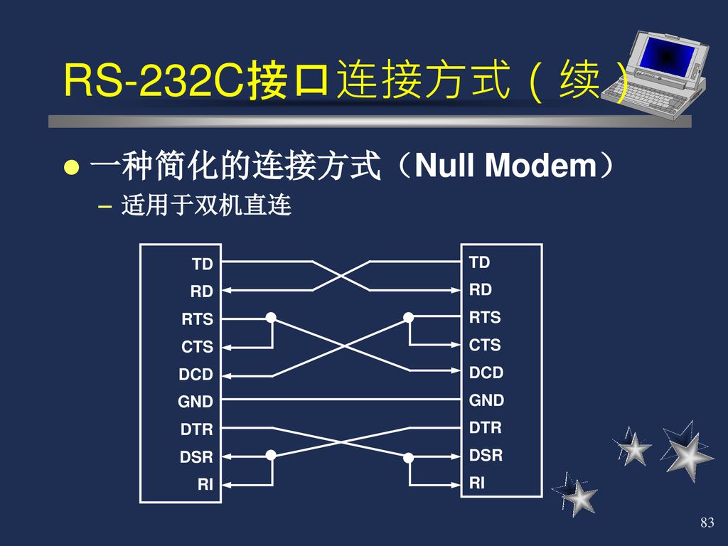 RS-232C接口连接方式（续） 一种简化的连接方式（Null Modem） 适用于双机直连 TD TD RD RD RTS RTS CTS
