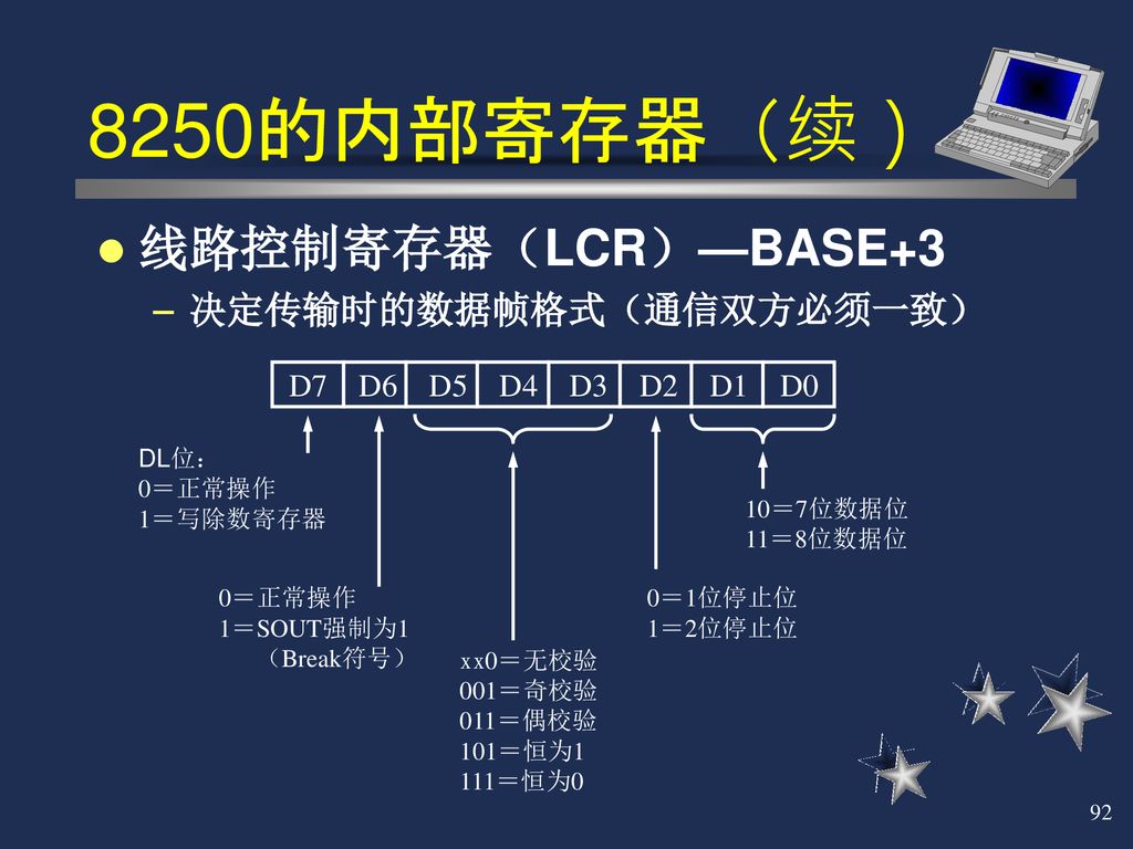 8250的内部寄存器（续） 线路控制寄存器（LCR）—BASE+3 决定传输时的数据帧格式（通信双方必须一致）