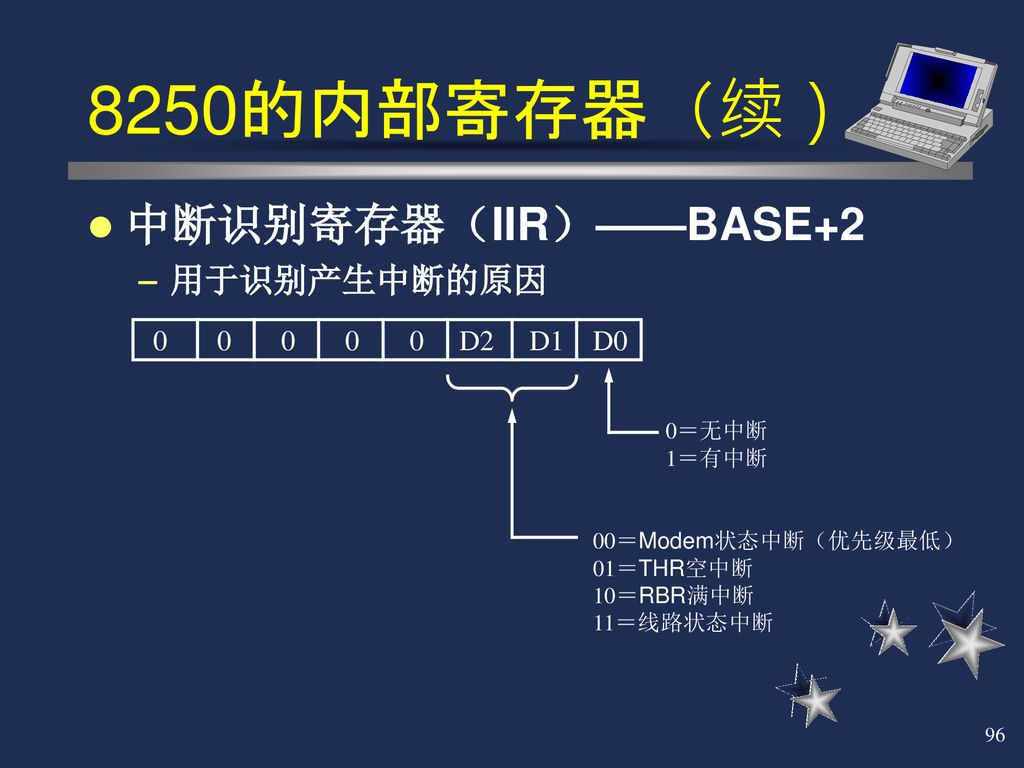 8250的内部寄存器（续） 中断识别寄存器（IIR）——BASE+2 用于识别产生中断的原因 D2 D1 D0