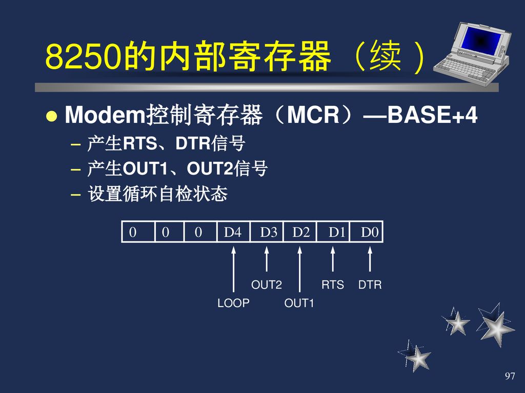 8250的内部寄存器（续） Modem控制寄存器（MCR）—BASE+4 产生RTS、DTR信号 产生OUT1、OUT2信号