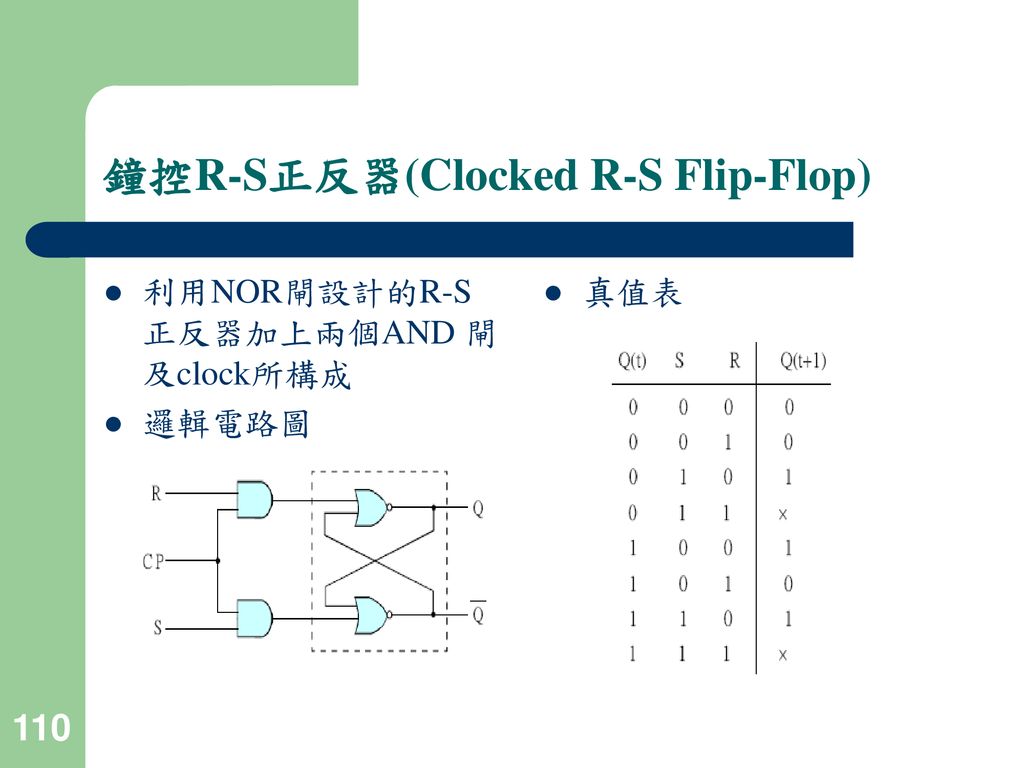 鐘控R-S正反器(Clocked R-S Flip-Flop)