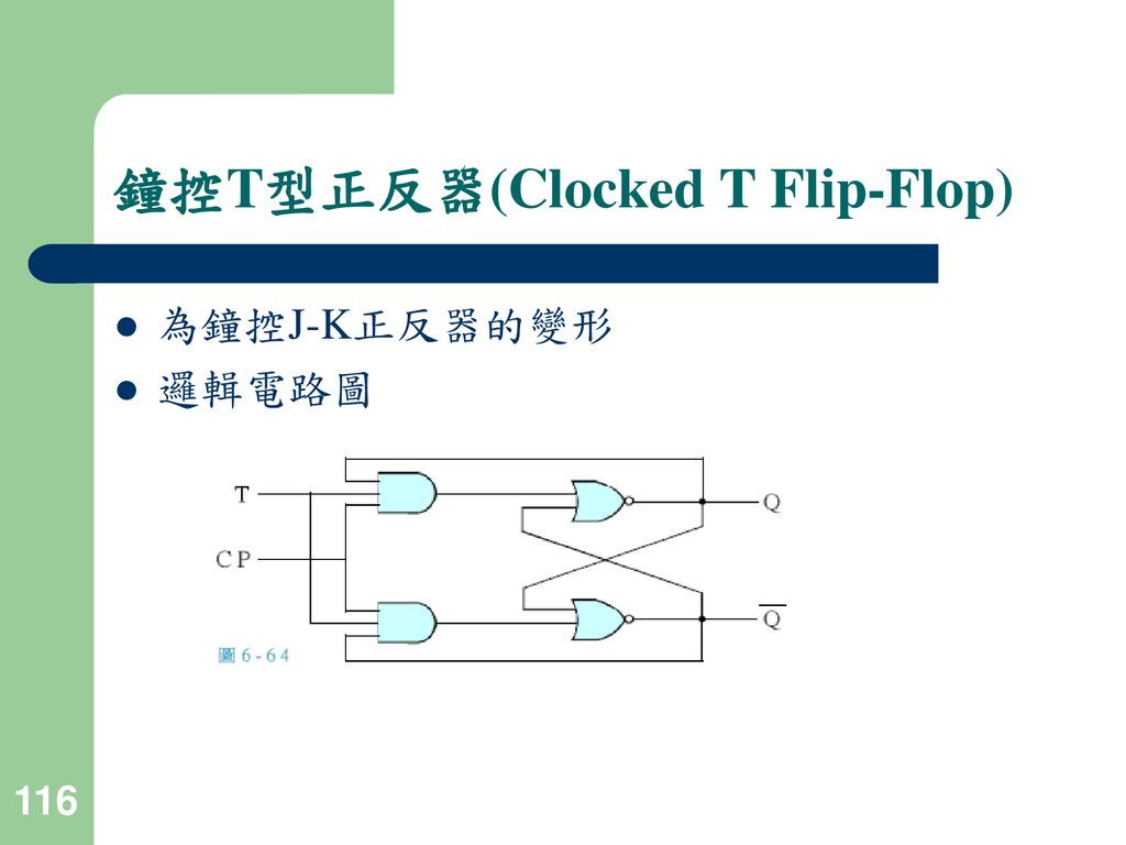 鐘控T型正反器(Clocked T Flip-Flop)
