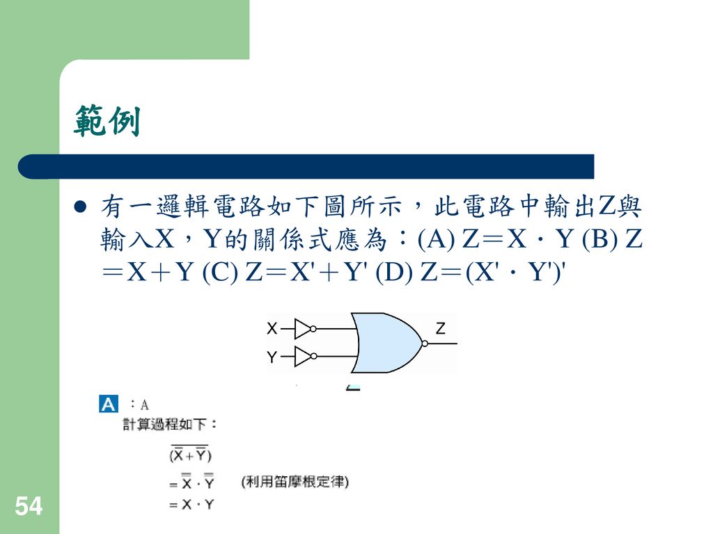 範例 有一邏輯電路如下圖所示，此電路中輸出Z與輸入X，Y的關係式應為：(A) Z＝X．Y (B) Z＝X＋Y (C) Z＝X ＋Y (D) Z＝(X ．Y )