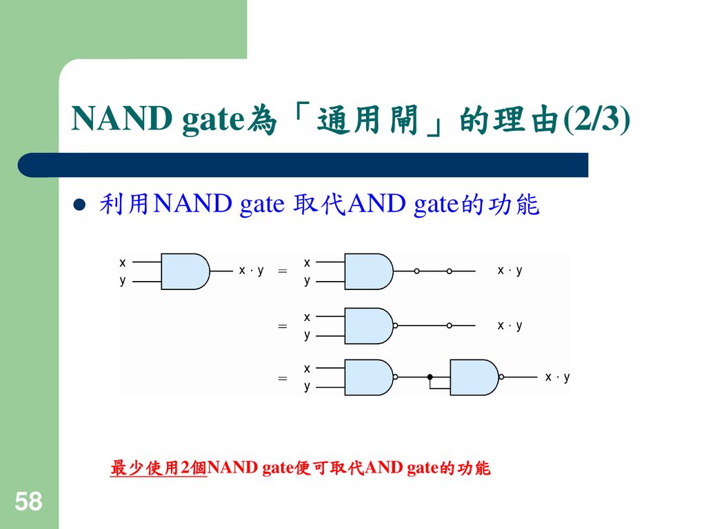 NAND gate為「通用閘」的理由(2/3)
