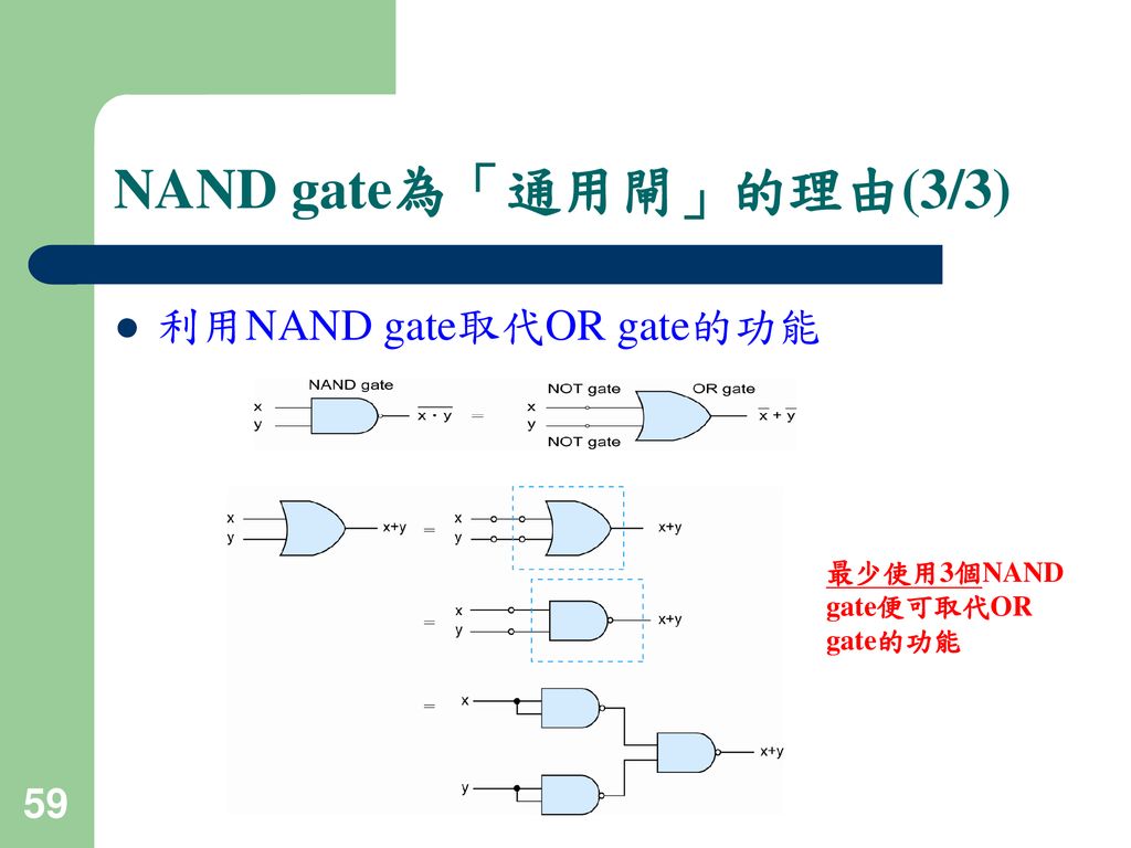 NAND gate為「通用閘」的理由(3/3)