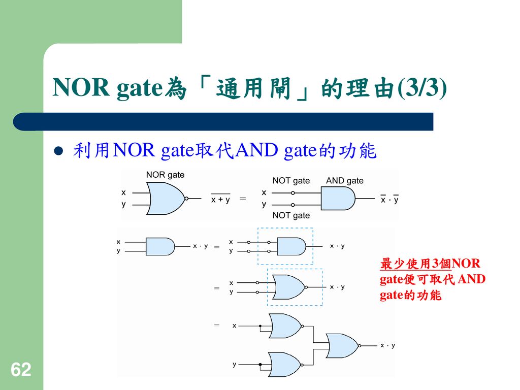NOR gate為「通用閘」的理由(3/3) 利用NOR gate取代AND gate的功能