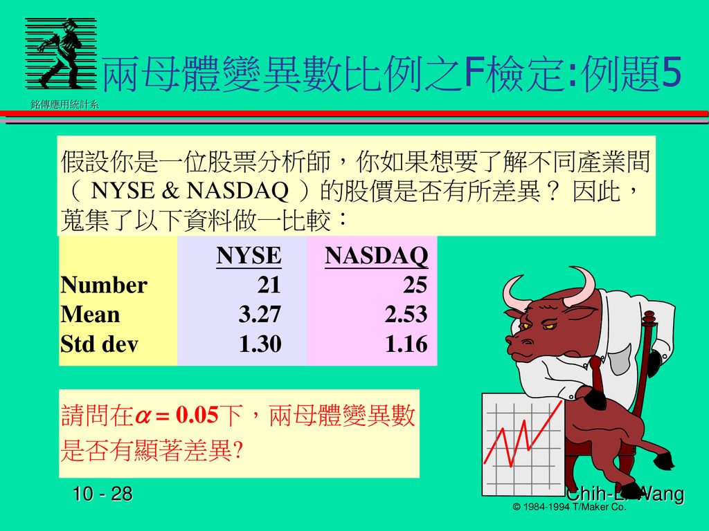 兩母體變異數比例之F檢定:例題5 假設你是一位股票分析師，你如果想要了解不同產業間（ NYSE & NASDAQ ）的股價是否有所差異？ 因此，蒐集了以下資料做一比較： NYSE NASDAQ Number