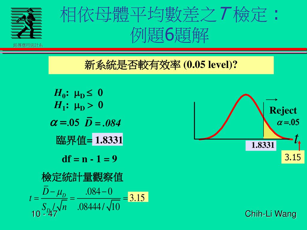 相依母體平均數差之T 檢定 : 例題6題解 a =.05 新系統是否較有效率 (0.05 level) H0: mD £ 0