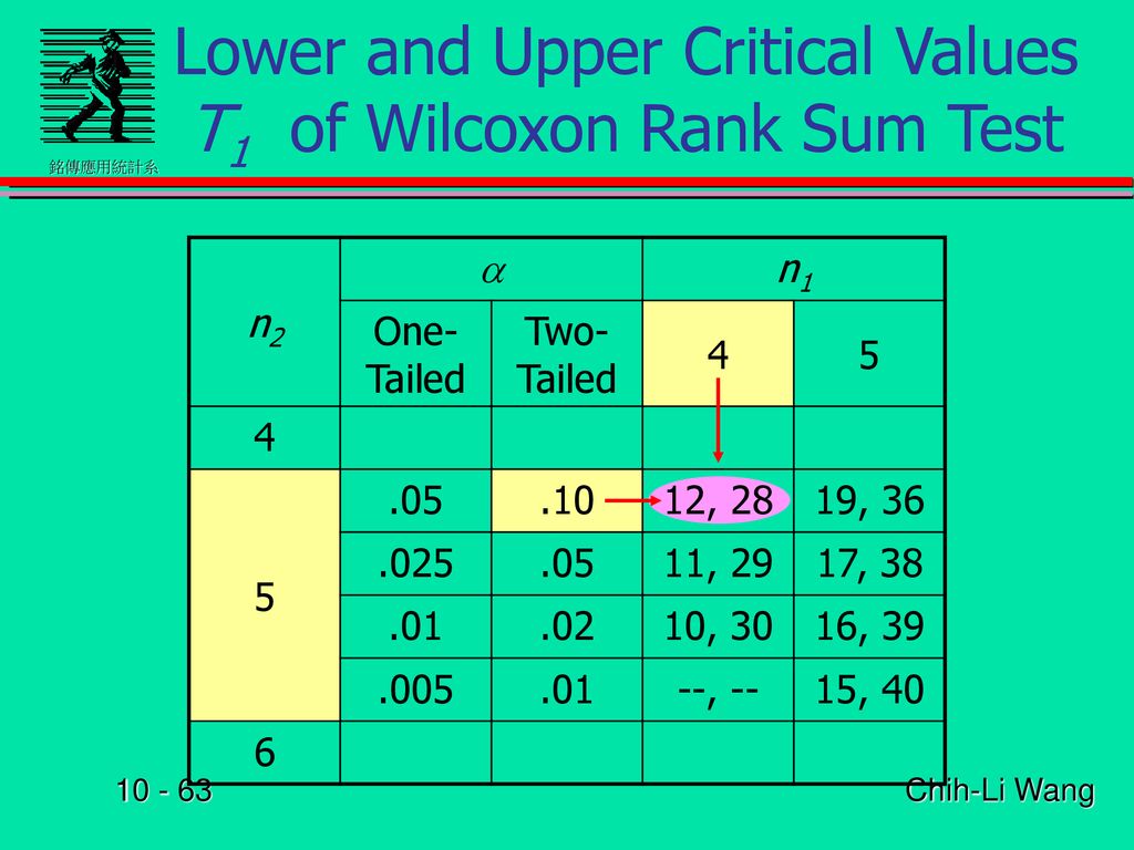 Lower and Upper Critical Values T1 of Wilcoxon Rank Sum Test
