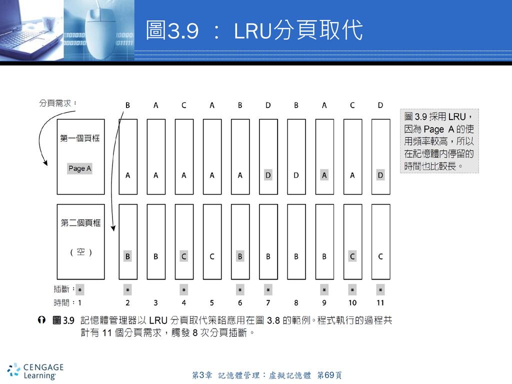 圖3.9 ： LRU分頁取代 第3章 記憶體管理：虛擬記憶體 第69頁