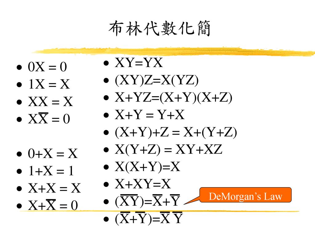 布林代數化簡 XY=YX 0X = 0 (XY)Z=X(YZ) 1X = X X+YZ=(X+Y)(X+Z) XX = X