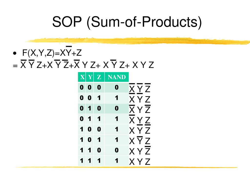 SOP (Sum-of-Products)