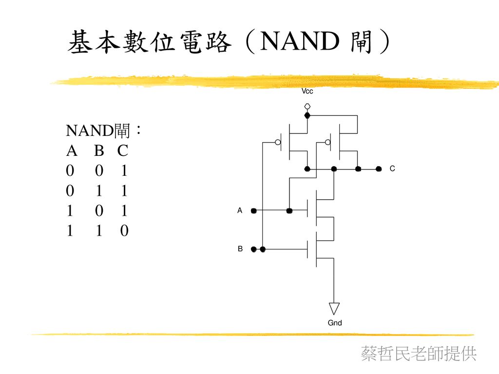 基本數位電路（NAND 閘） NAND閘： A B C 蔡哲民老師提供