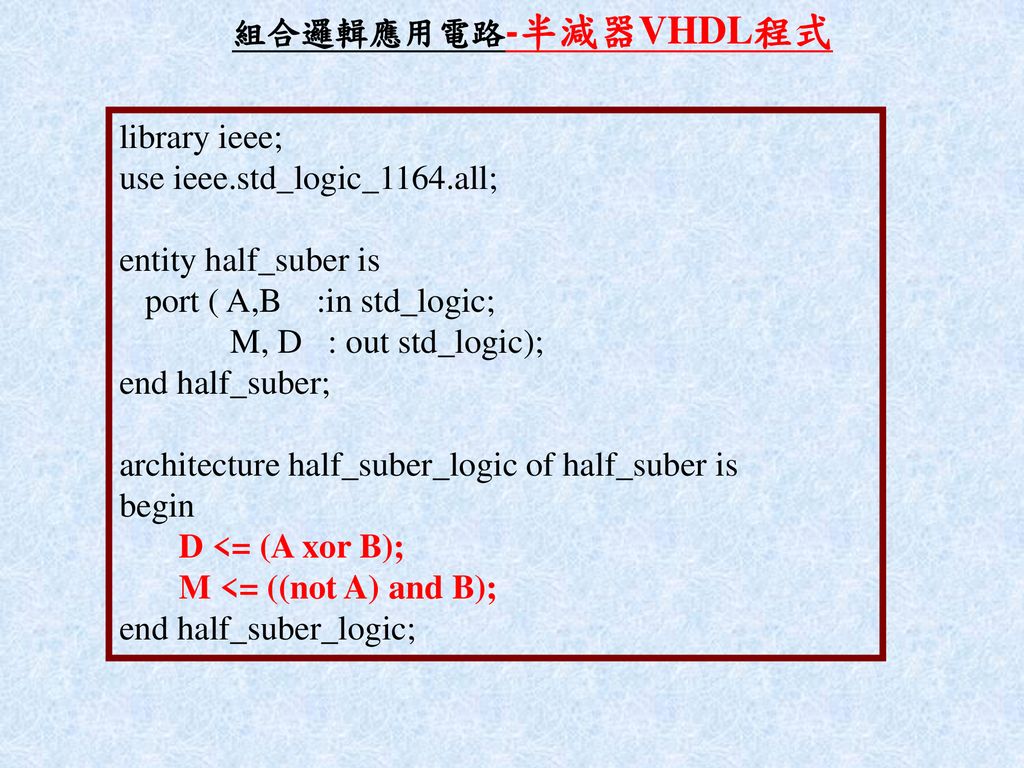 組合邏輯應用電路-半減器VHDL程式 library ieee; use ieee.std_logic_1164.all; entity half_suber is. port ( A,B :in std_logic;