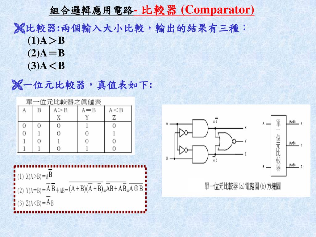 組合邏輯應用電路- 比較器 (Comparator)