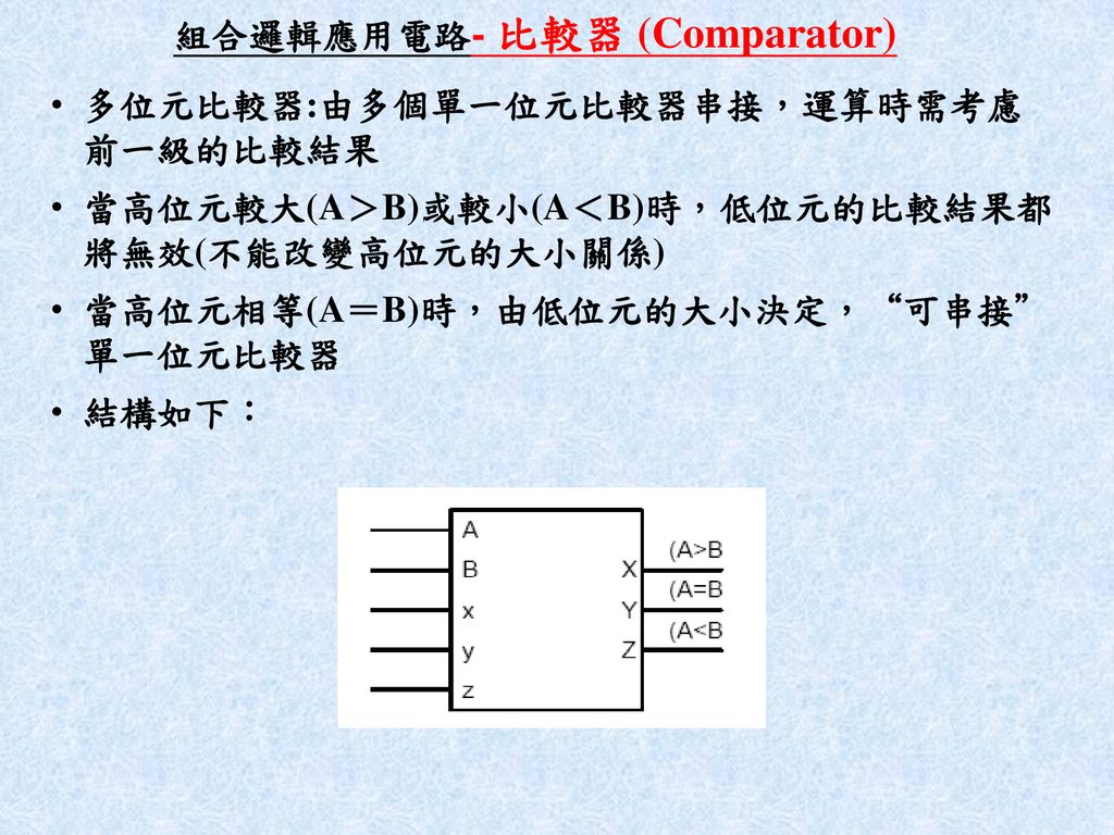 組合邏輯應用電路- 比較器 (Comparator)