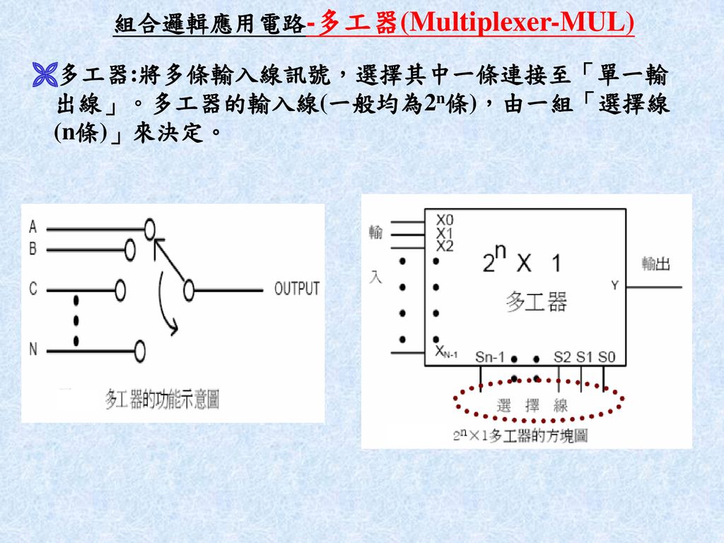 組合邏輯應用電路-多工器(Multiplexer-MUL)