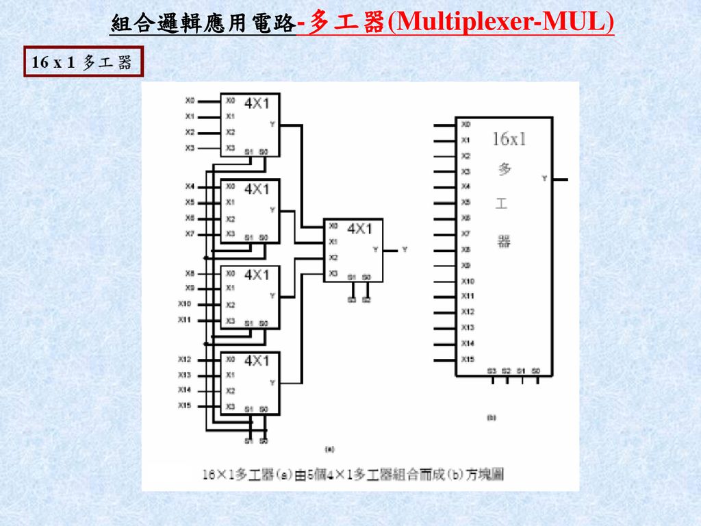 組合邏輯應用電路-多工器(Multiplexer-MUL)