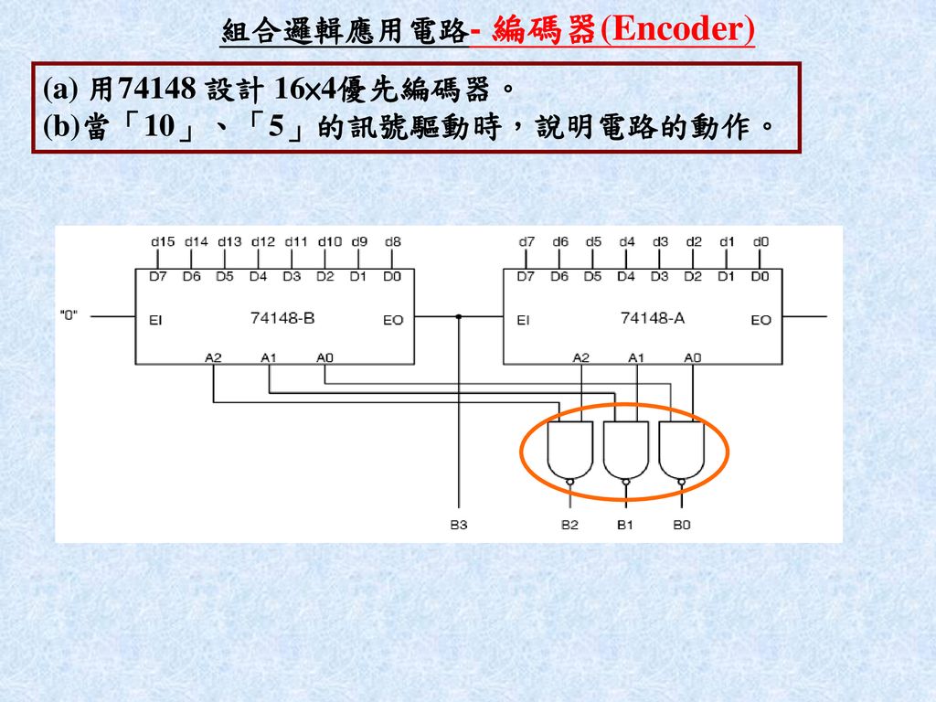 組合邏輯應用電路- 編碼器(Encoder)