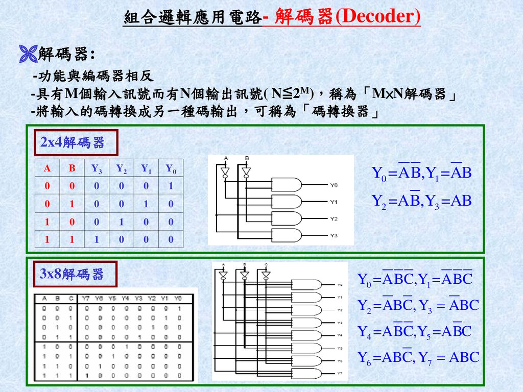 組合邏輯應用電路- 解碼器(Decoder)