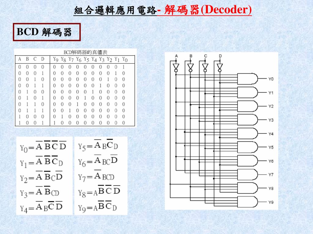 組合邏輯應用電路- 解碼器(Decoder)
