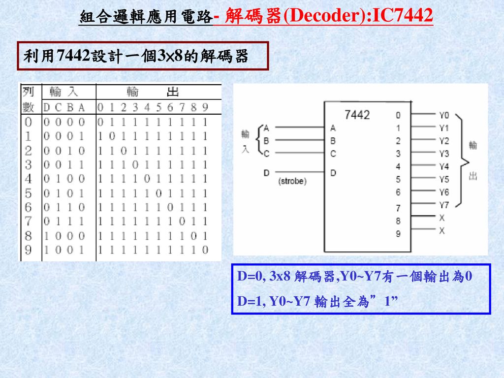 組合邏輯應用電路- 解碼器(Decoder):IC7442