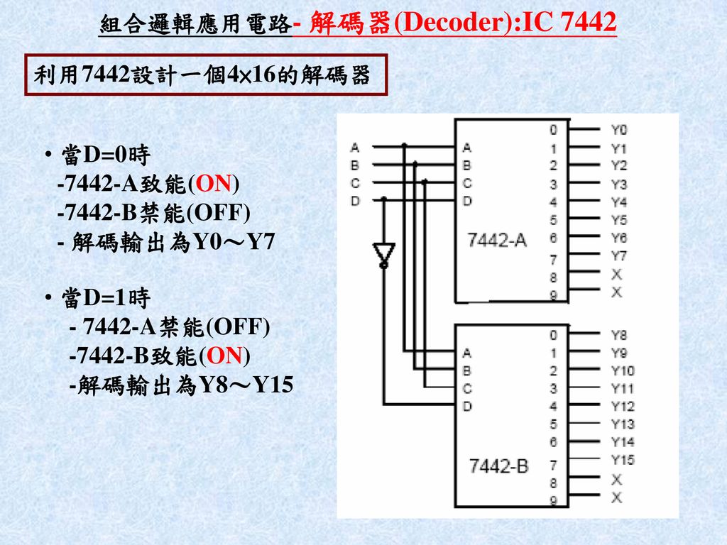 組合邏輯應用電路- 解碼器(Decoder):IC 7442