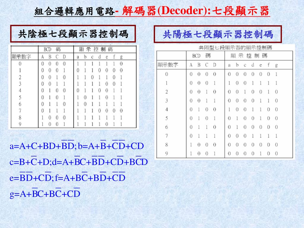 組合邏輯應用電路- 解碼器(Decoder):七段顯示器