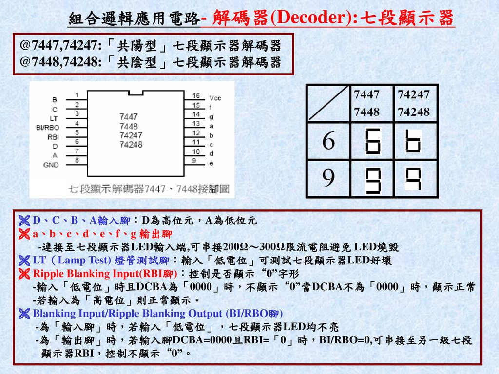 組合邏輯應用電路- 解碼器(Decoder):七段顯示器