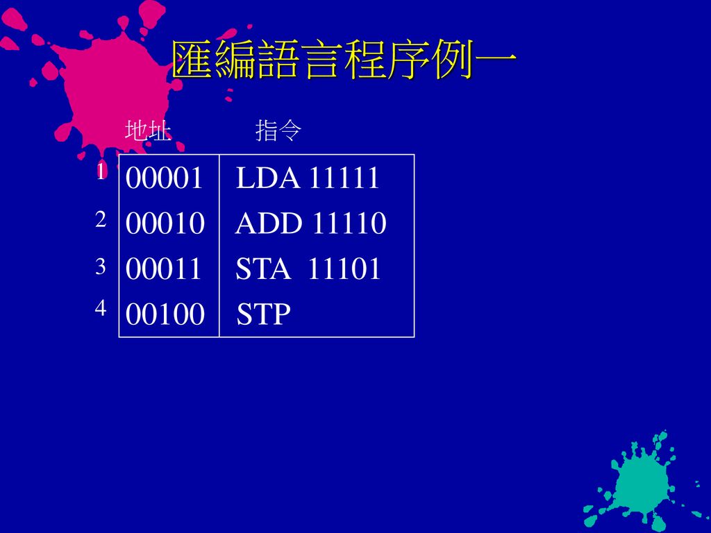 匯編語言程序例一 LDA ADD STA STP 地址