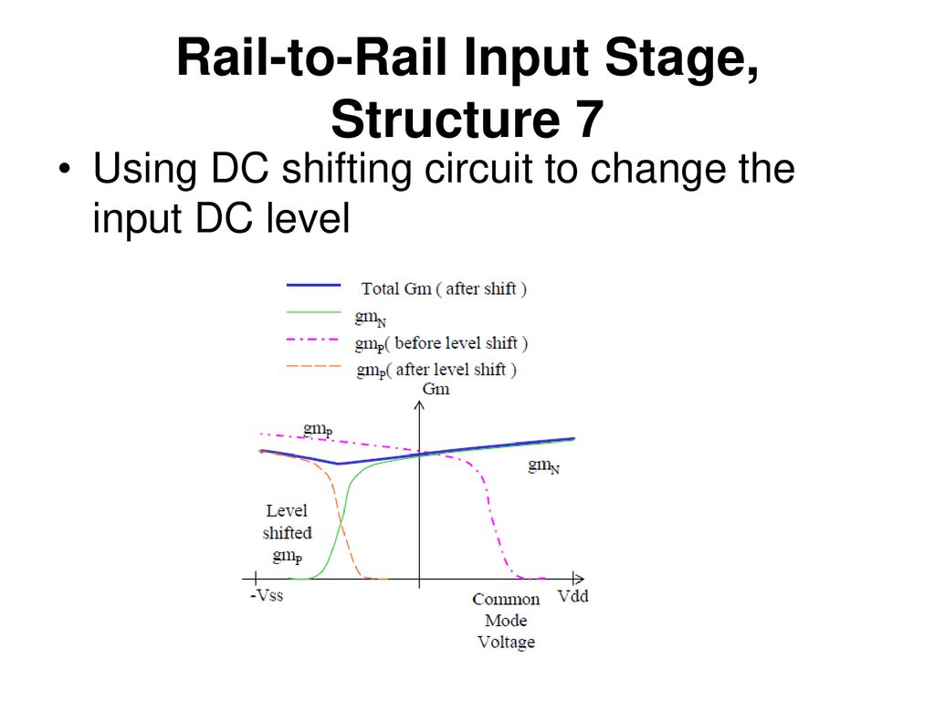 Rail-to-Rail Input Stage, Structure 7