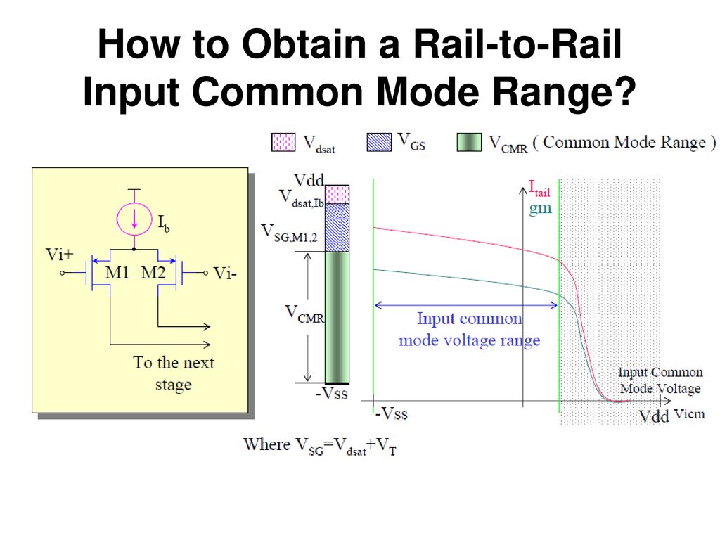 How to Obtain a Rail-to-Rail Input Common Mode Range
