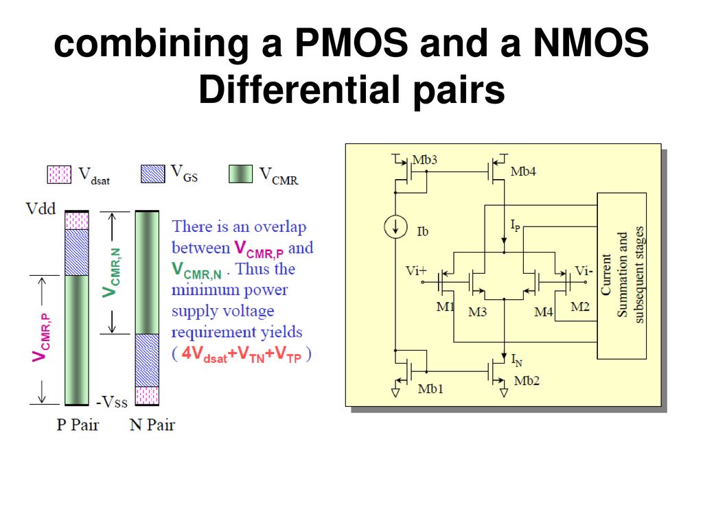 combining a PMOS and a NMOS Differential pairs