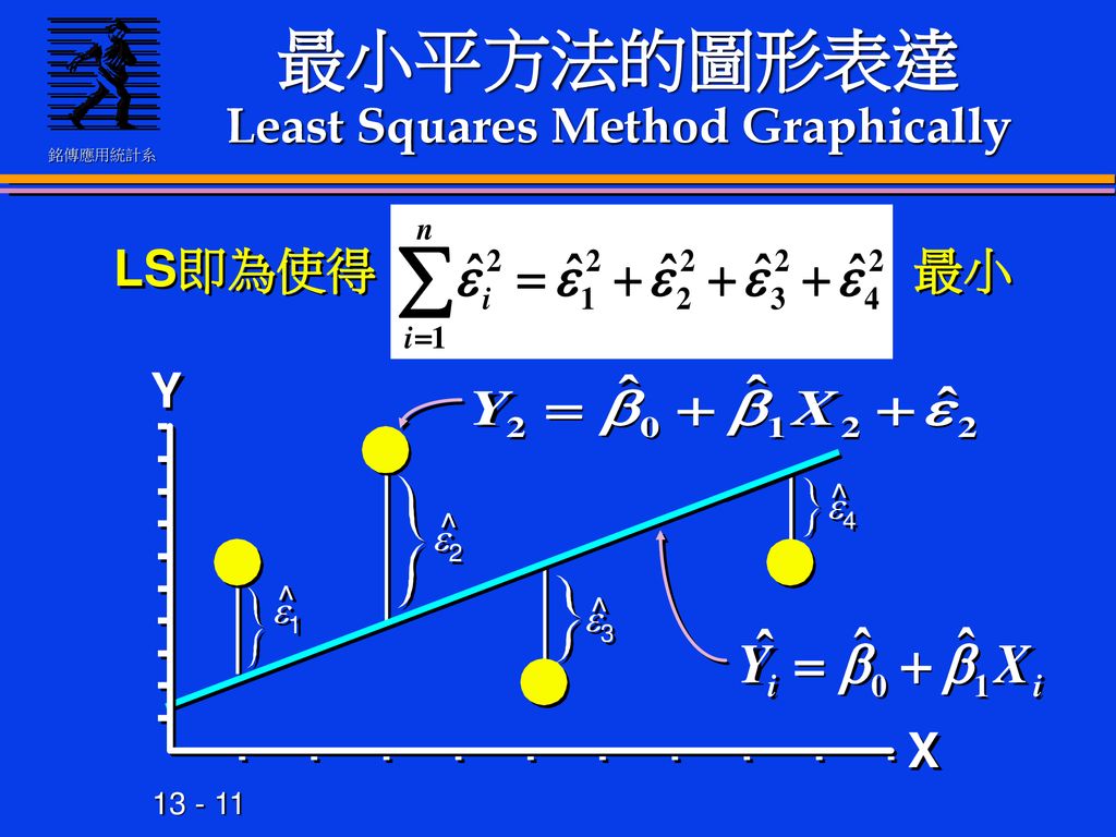 最小平方法的圖形表達 Least Squares Method Graphically