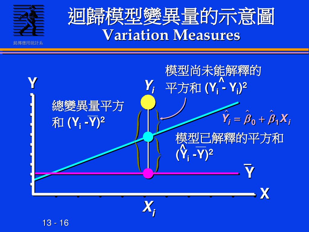 迴歸模型變異量的示意圖Variation Measures