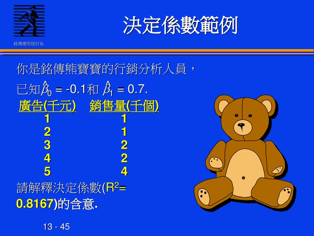 決定係數範例 你是銘傳熊寶寶的行銷分析人員， 已知b0 = -0.1和 b1 = 0.7.