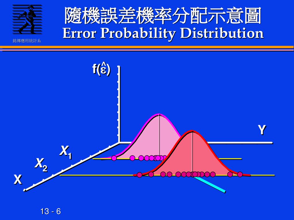 隨機誤差機率分配示意圖Error Probability Distribution