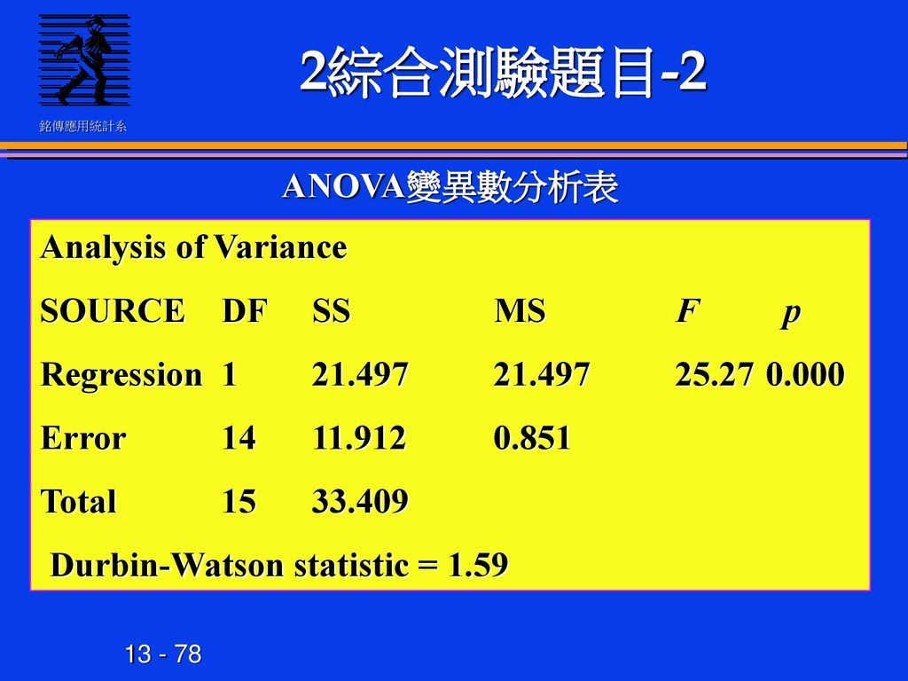 2綜合測驗題目-2 ANOVA變異數分析表 Analysis of Variance SOURCE DF SS MS F p