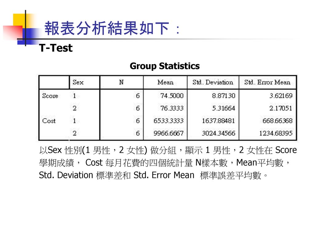 報表分析結果如下： T-Test Group Statistics