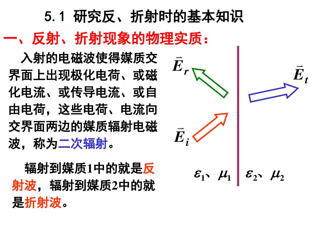 第五章电磁波的反射和折射主要内容 平面波反射 折射的基本规律理想介质与理想介质交界的情况理想介质与理想导体交界的情况