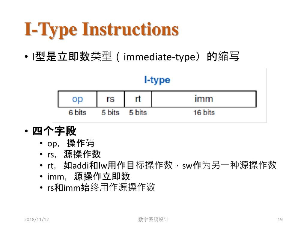 I-Type Instructions I型是立即数类型（immediate-type）的缩写 四个字段 op，操作码 rs，源操作数
