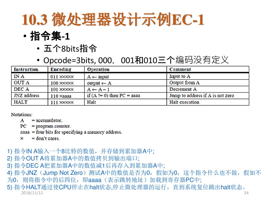10.3 微处理器设计示例EC-1 指令集-1 五个8bits指令