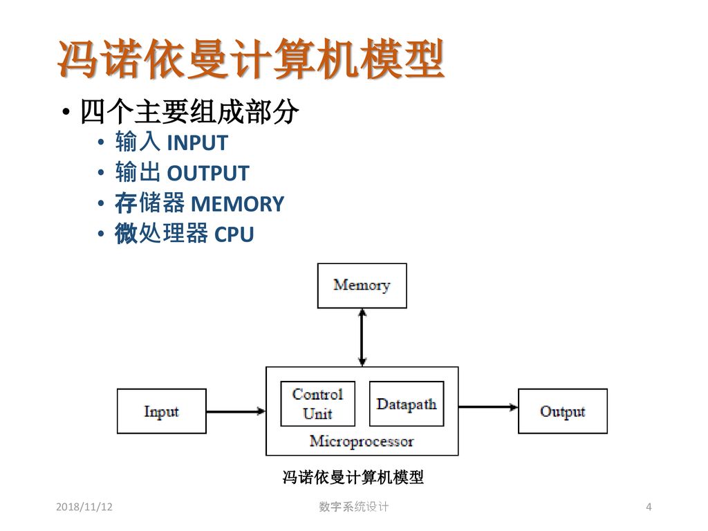 冯诺依曼计算机模型 四个主要组成部分 输入 INPUT 输出 OUTPUT 存储器 MEMORY 微处理器 CPU 冯诺依曼计算机模型