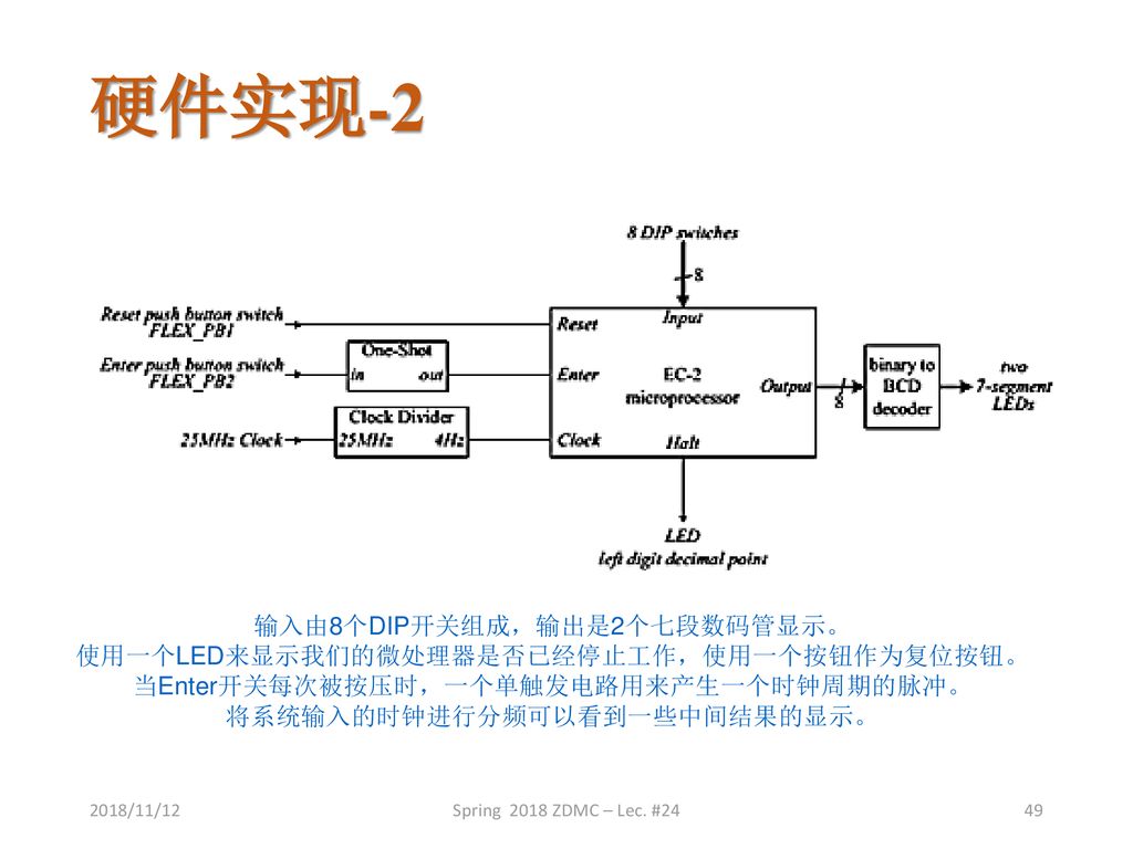 硬件实现-2 EC-2微处理器的输入输出设备之间的接口 输入由8个DIP开关组成，输出是2个七段数码管显示。
