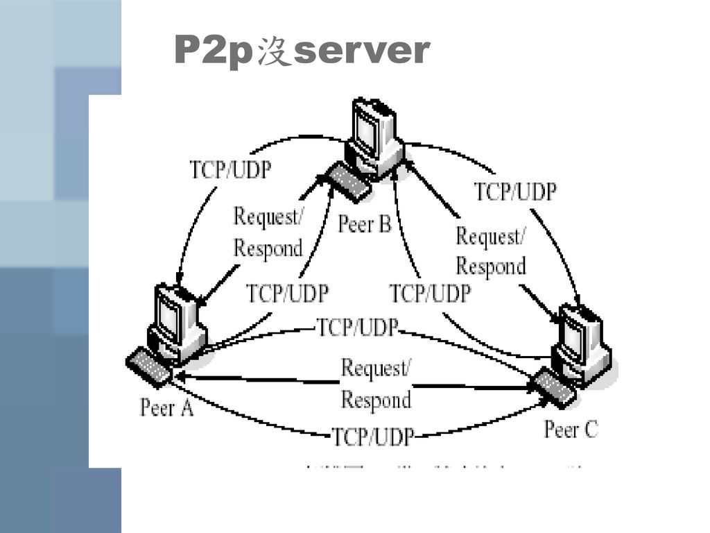 P2p沒server